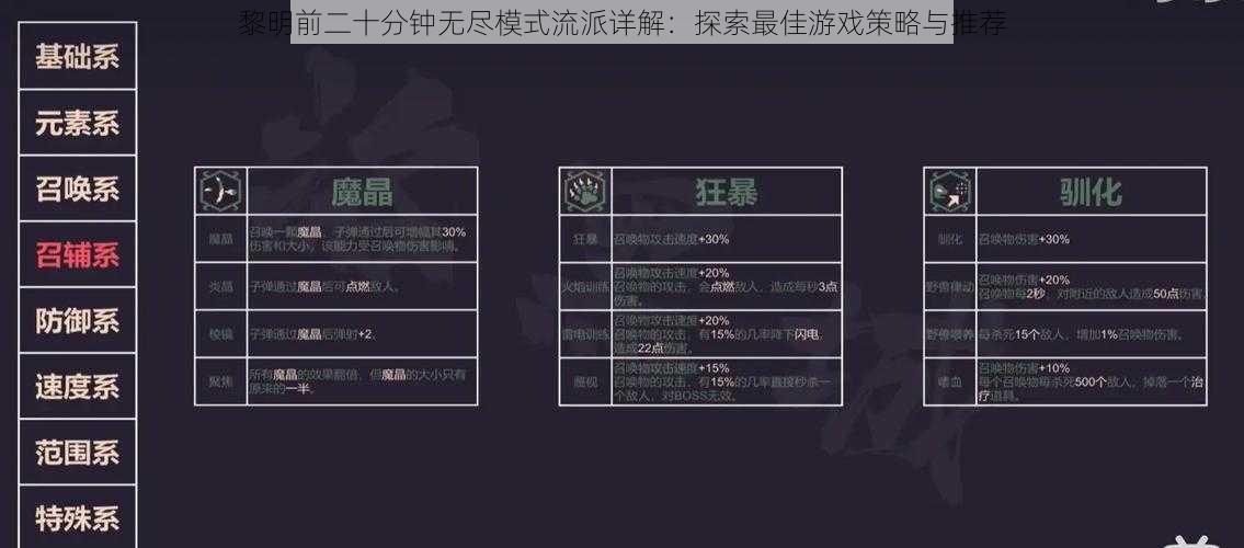 黎明前二十分钟无尽模式流派详解：探索最佳游戏策略与推荐