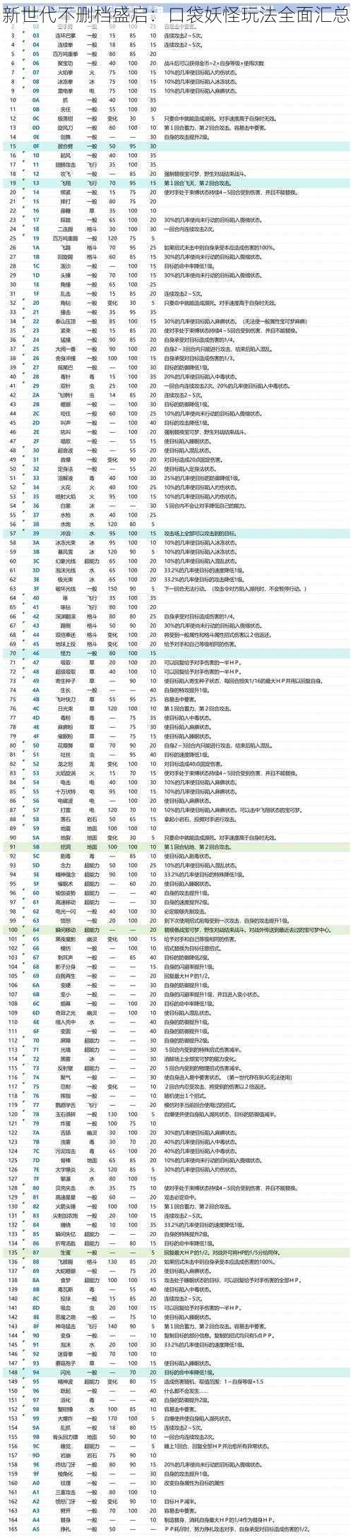 新世代不删档盛启：口袋妖怪玩法全面汇总