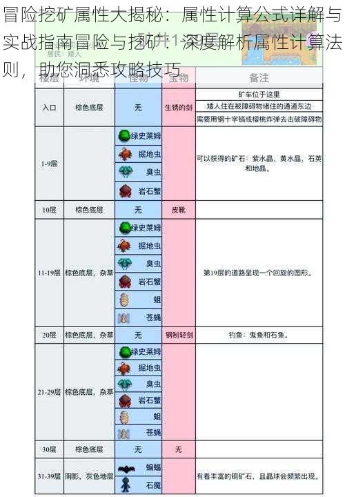 冒险挖矿属性大揭秘：属性计算公式详解与实战指南冒险与挖矿：深度解析属性计算法则，助您洞悉攻略技巧