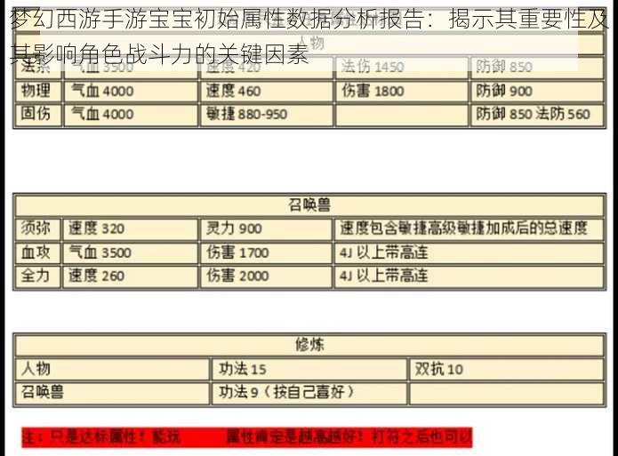 梦幻西游手游宝宝初始属性数据分析报告：揭示其重要性及其影响角色战斗力的关键因素