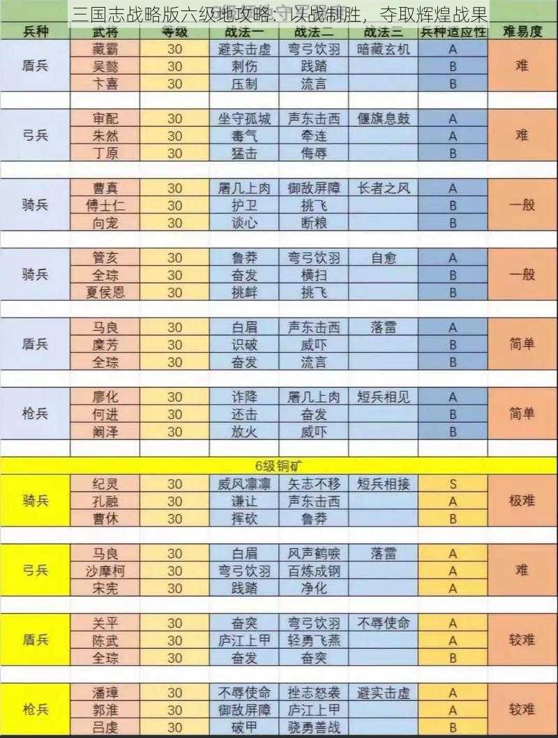 三国志战略版六级地攻略：以战制胜，夺取辉煌战果