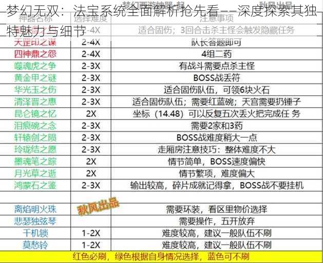 梦幻无双：法宝系统全面解析抢先看——深度探索其独特魅力与细节