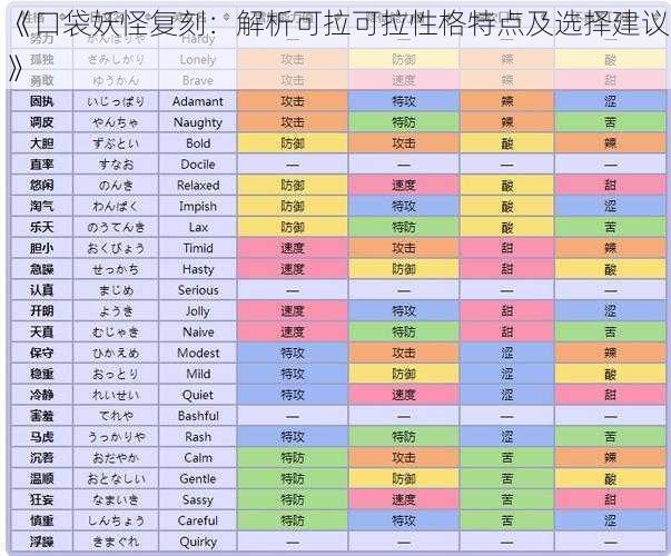 《口袋妖怪复刻：解析可拉可拉性格特点及选择建议》