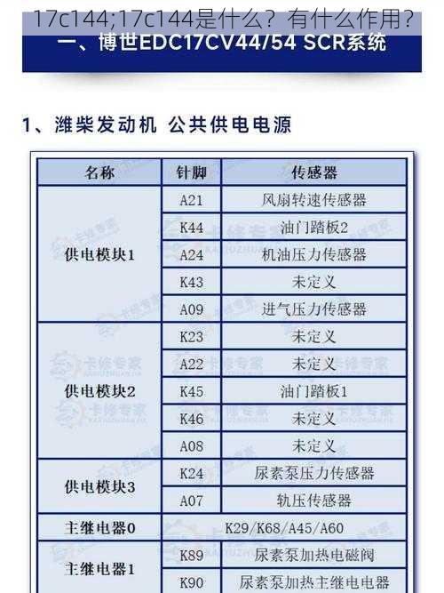 17c144;17c144是什么？有什么作用？