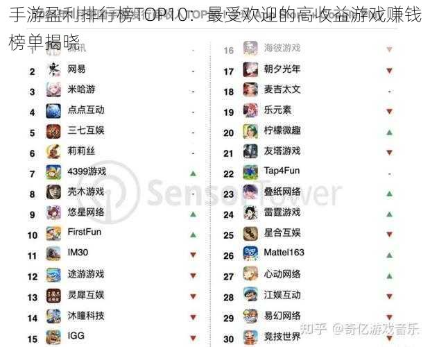 手游盈利排行榜TOP10：最受欢迎的高收益游戏赚钱榜单揭晓