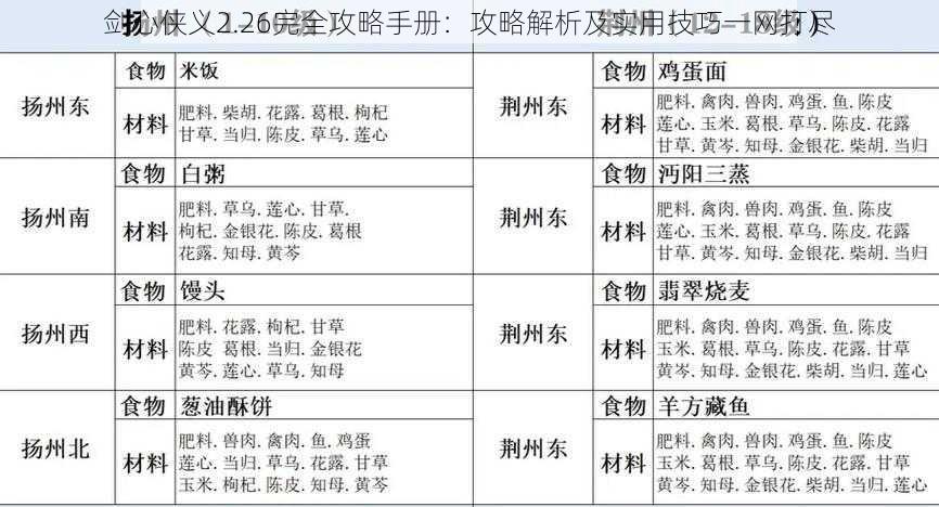 剑心侠义2.26完全攻略手册：攻略解析及实用技巧一网打尽