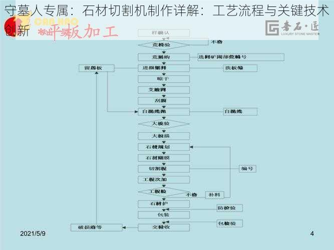 守墓人专属：石材切割机制作详解：工艺流程与关键技术创新