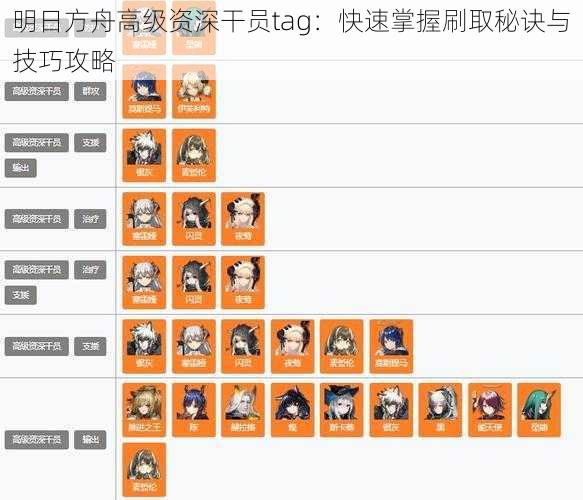 明日方舟高级资深干员tag：快速掌握刷取秘诀与技巧攻略