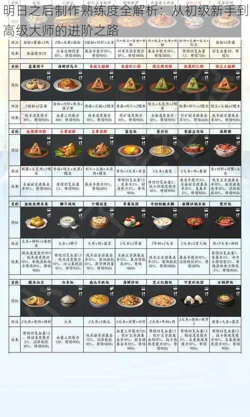 明日之后制作熟练度全解析：从初级新手到高级大师的进阶之路