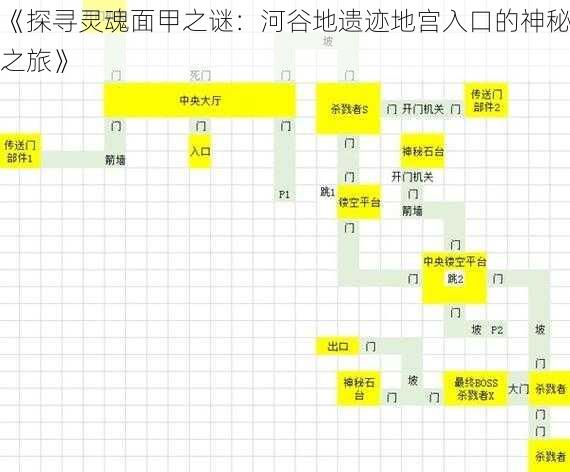 《探寻灵魂面甲之谜：河谷地遗迹地宫入口的神秘之旅》