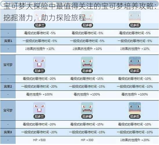 宝可梦大探险中最值得关注的宝可梦培养攻略：挖掘潜力，助力探险旅程