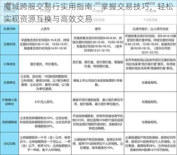 魔域跨服交易行实用指南：掌握交易技巧，轻松实现资源互换与高效交易