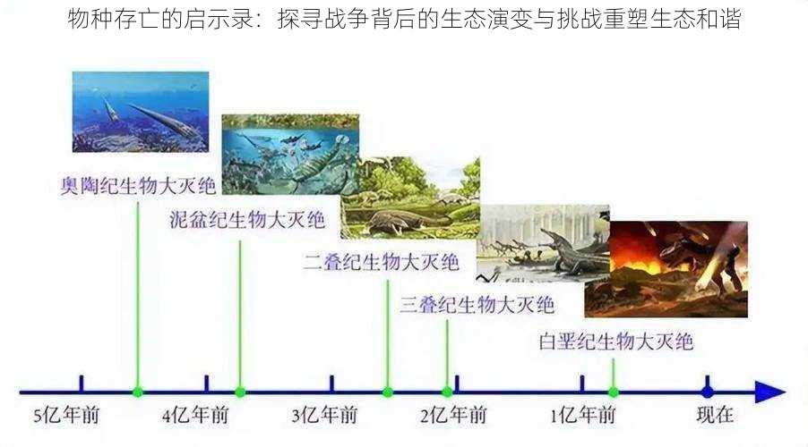 物种存亡的启示录：探寻战争背后的生态演变与挑战重塑生态和谐