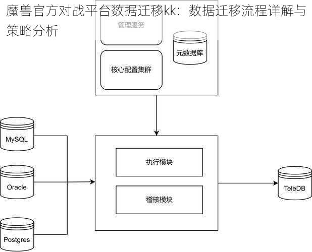 魔兽官方对战平台数据迁移kk：数据迁移流程详解与策略分析