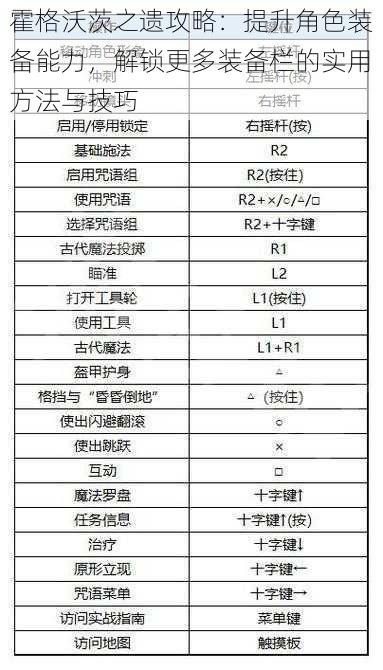 霍格沃茨之遗攻略：提升角色装备能力，解锁更多装备栏的实用方法与技巧