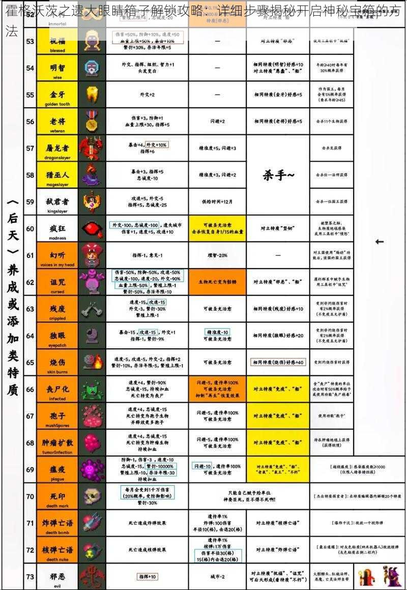 霍格沃茨之遗大眼睛箱子解锁攻略：详细步骤揭秘开启神秘宝箱的方法