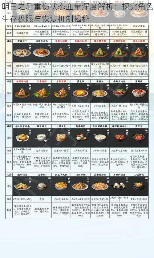 明日之后重伤状态血量深度解析：探究角色生存极限与恢复机制揭秘