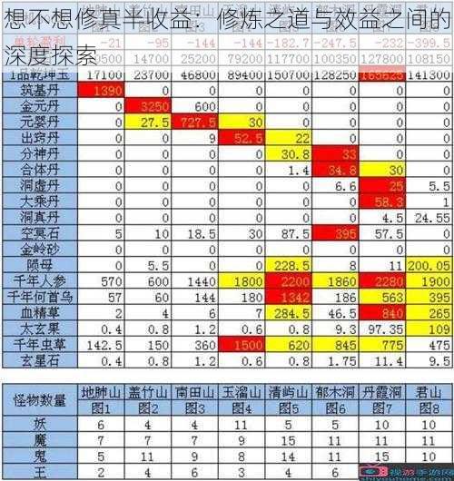 想不想修真半收益：修炼之道与效益之间的深度探索