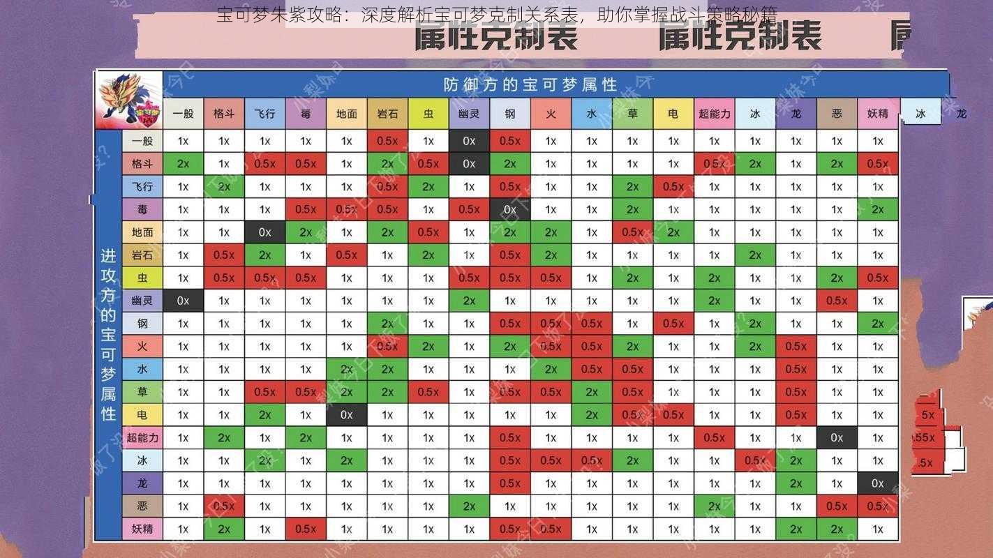 宝可梦朱紫攻略：深度解析宝可梦克制关系表，助你掌握战斗策略秘籍