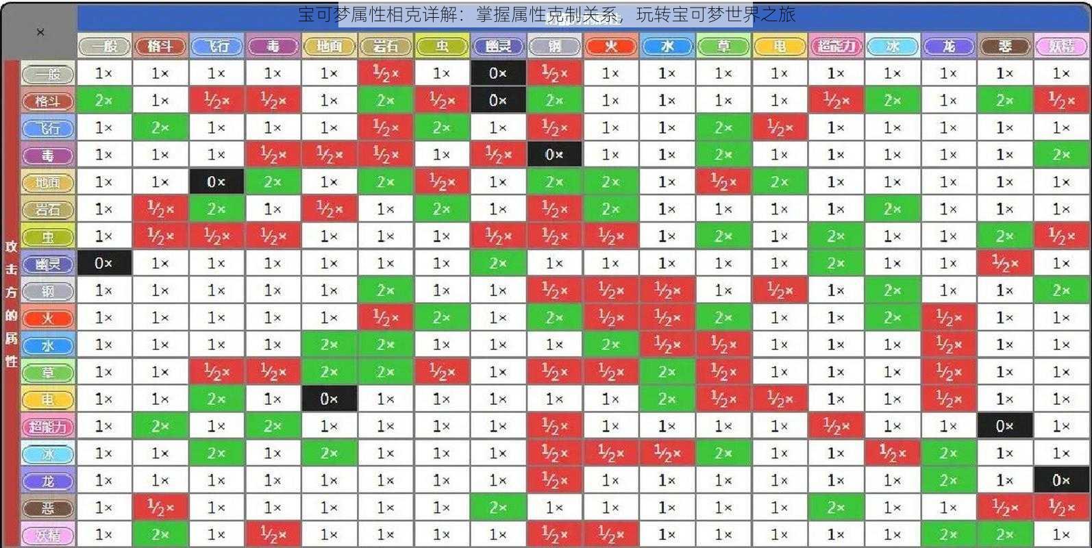 宝可梦属性相克详解：掌握属性克制关系，玩转宝可梦世界之旅