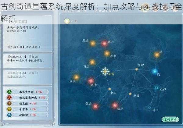 古剑奇谭星蕴系统深度解析：加点攻略与实战技巧全解析