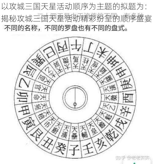 以攻城三国天星活动顺序为主题的拟题为：揭秘攻城三国天星活动精彩纷呈的顺序盛宴