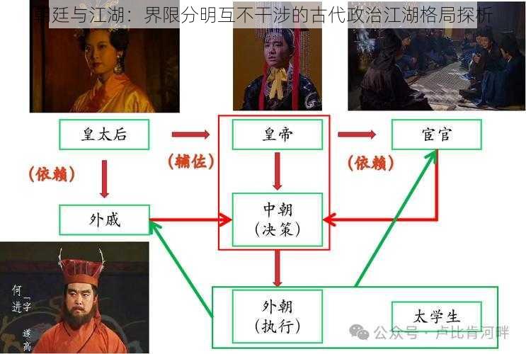 朝廷与江湖：界限分明互不干涉的古代政治江湖格局探析