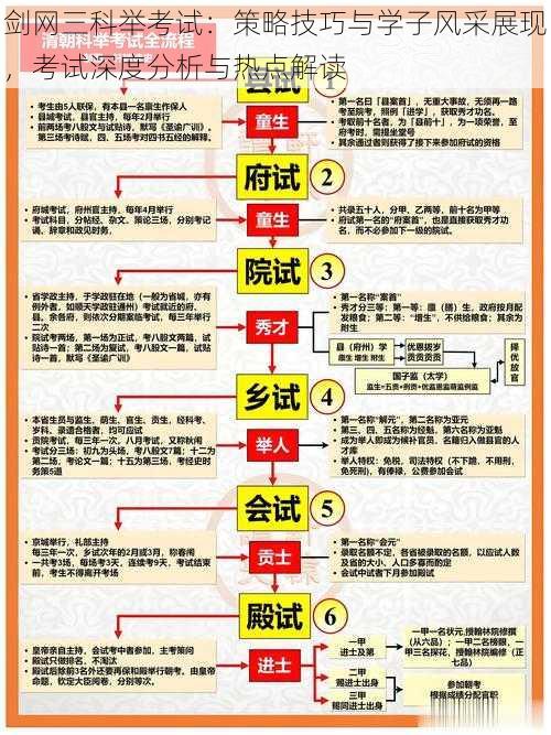 剑网三科举考试：策略技巧与学子风采展现，考试深度分析与热点解读