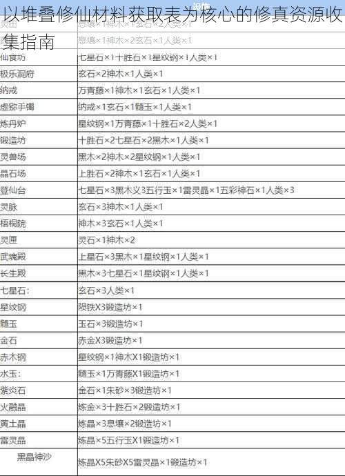 以堆叠修仙材料获取表为核心的修真资源收集指南