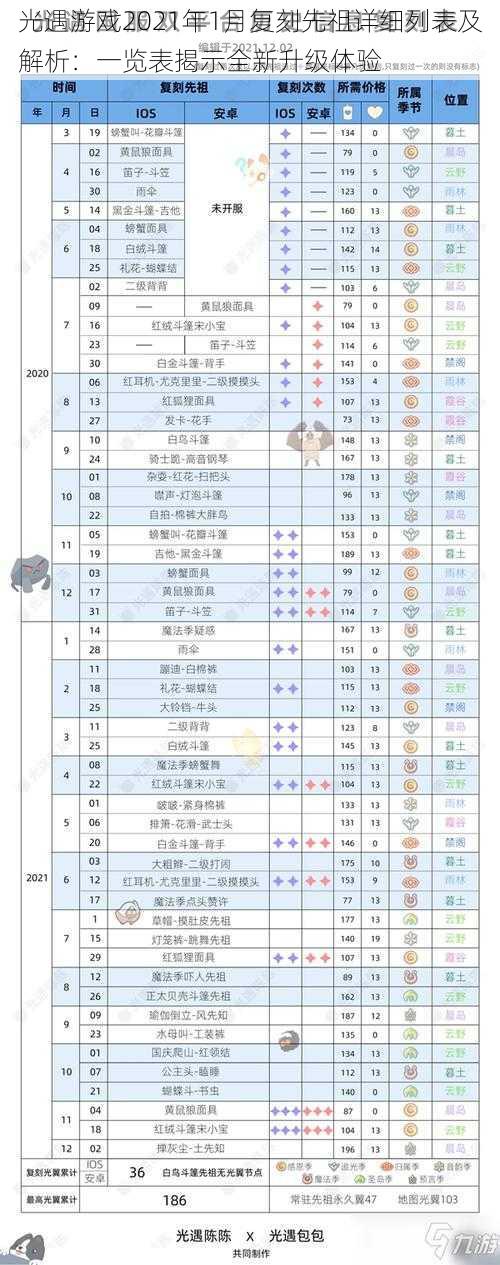 光遇游戏2021年1月复刻先祖详细列表及解析：一览表揭示全新升级体验