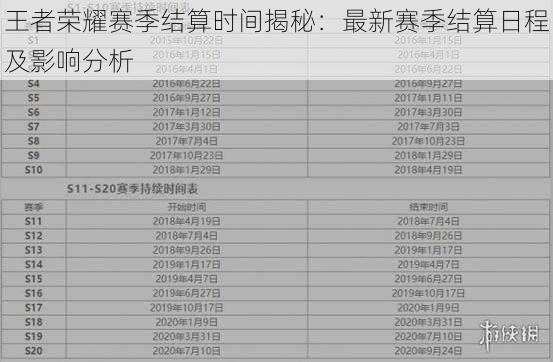 王者荣耀赛季结算时间揭秘：最新赛季结算日程及影响分析