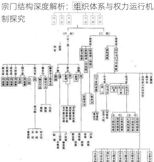 宗门结构深度解析：组织体系与权力运行机制探究