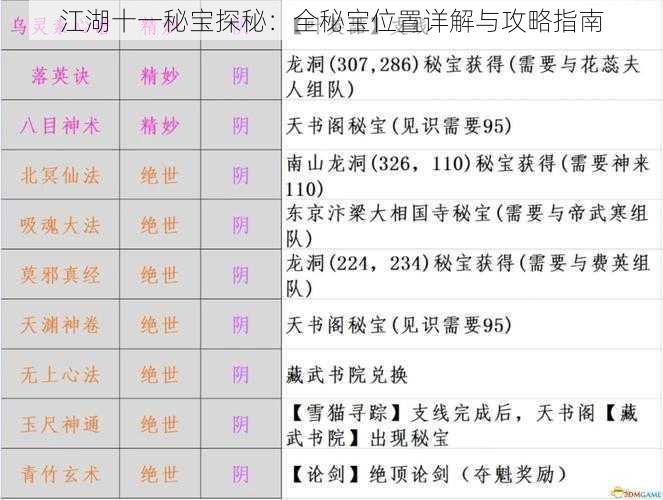 江湖十一秘宝探秘：全秘宝位置详解与攻略指南