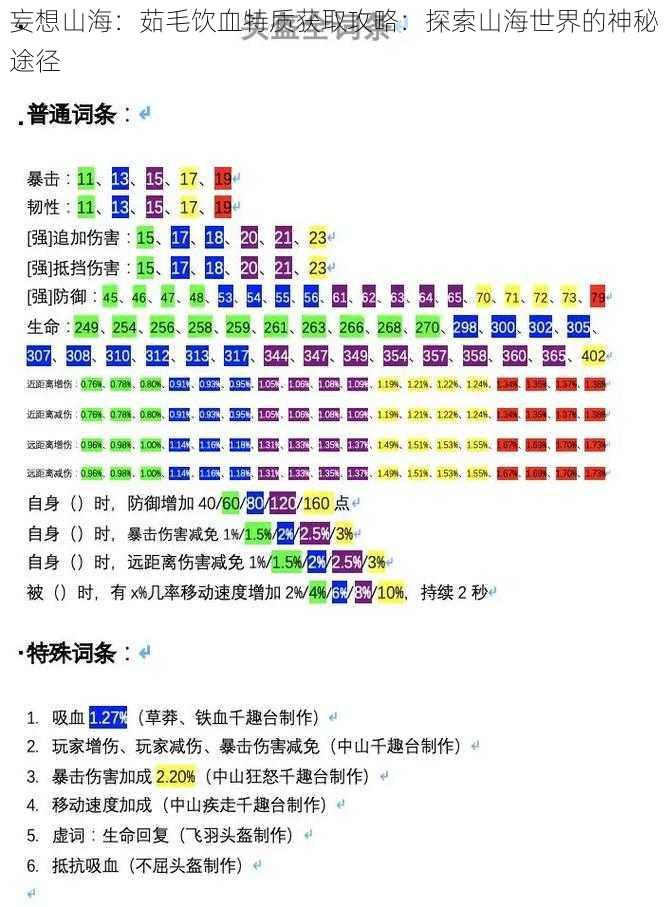 妄想山海：茹毛饮血特质获取攻略：探索山海世界的神秘途径