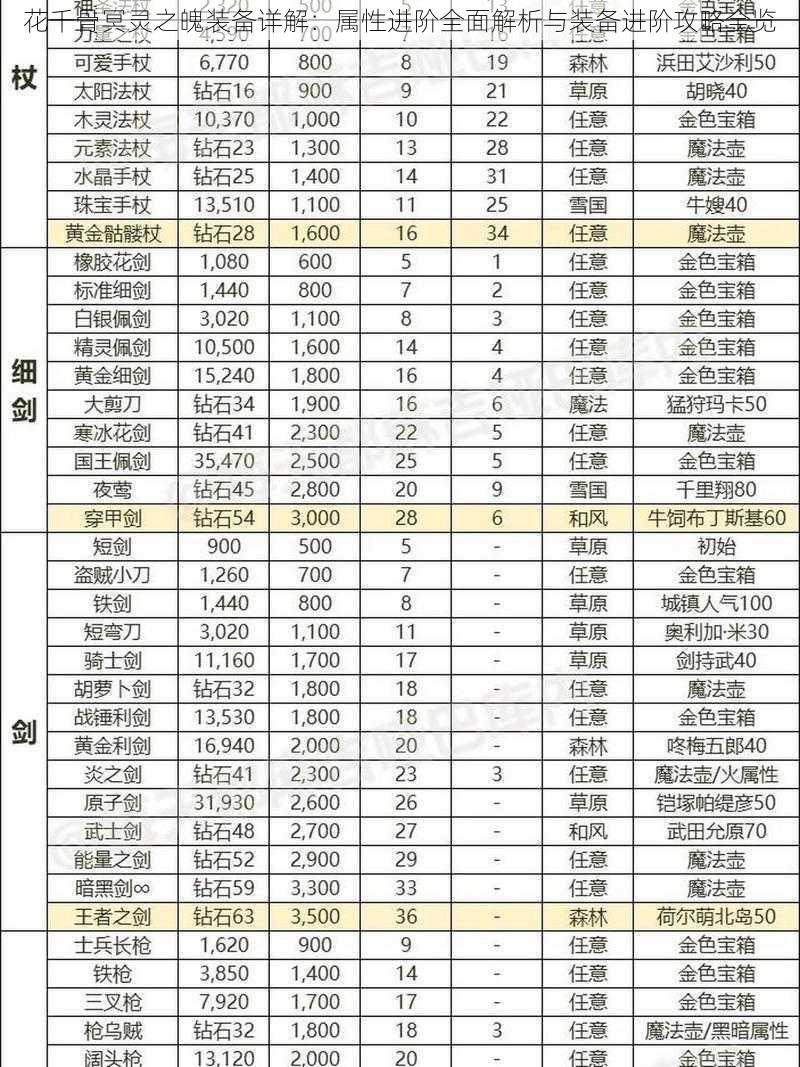 花千骨冥灵之魄装备详解：属性进阶全面解析与装备进阶攻略全览