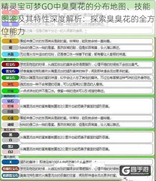 精灵宝可梦GO中臭臭花的分布地图、技能图鉴及其特性深度解析：探索臭臭花的全方位能力