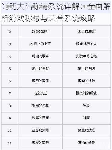 光明大陆称谓系统详解：全面解析游戏称号与荣誉系统攻略