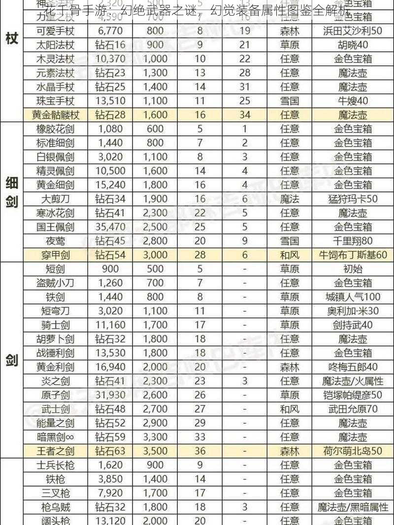 花千骨手游：幻绝武器之谜，幻觉装备属性图鉴全解析