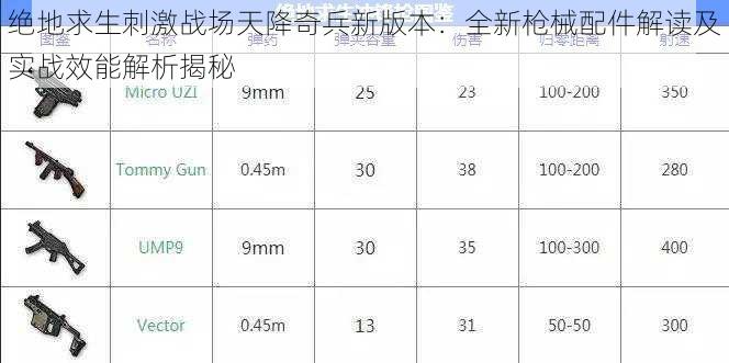 绝地求生刺激战场天降奇兵新版本：全新枪械配件解读及实战效能解析揭秘