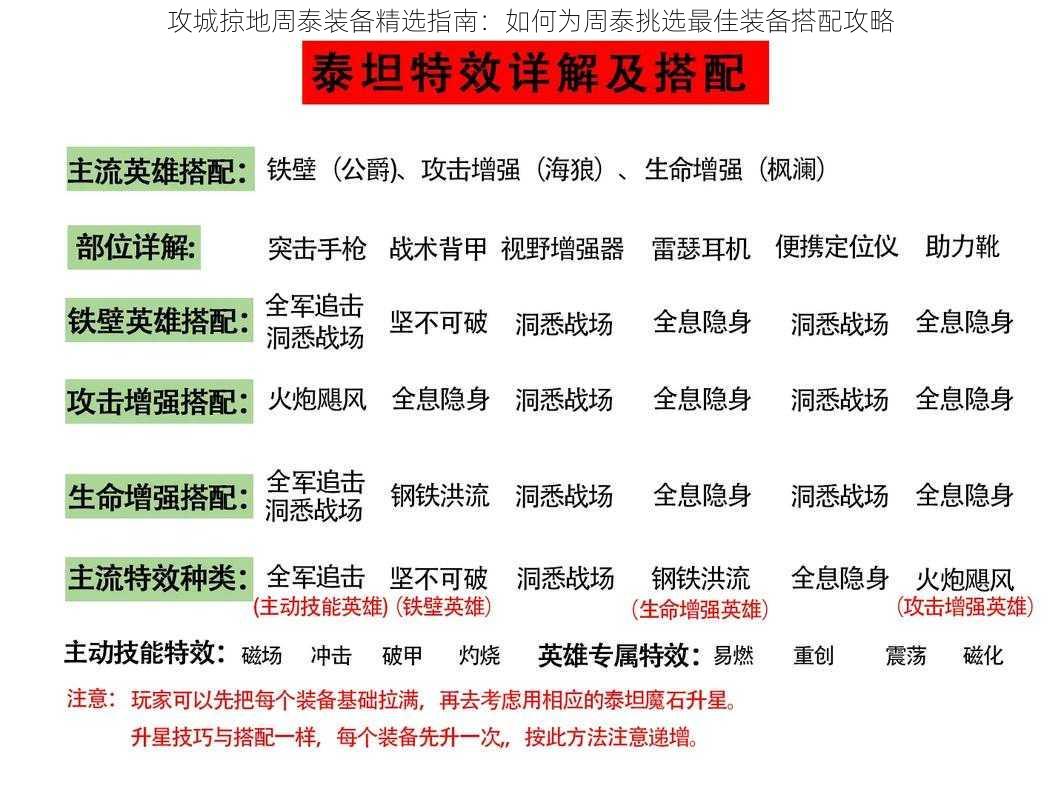 攻城掠地周泰装备精选指南：如何为周泰挑选最佳装备搭配攻略