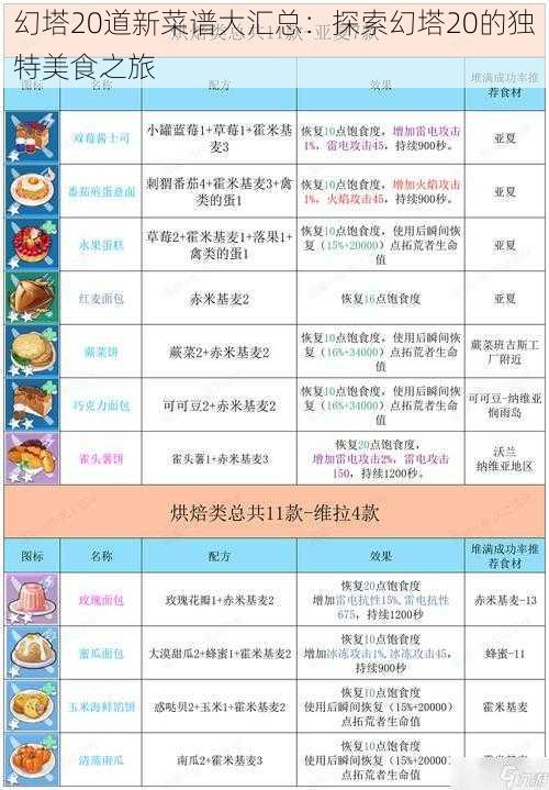 幻塔20道新菜谱大汇总：探索幻塔20的独特美食之旅