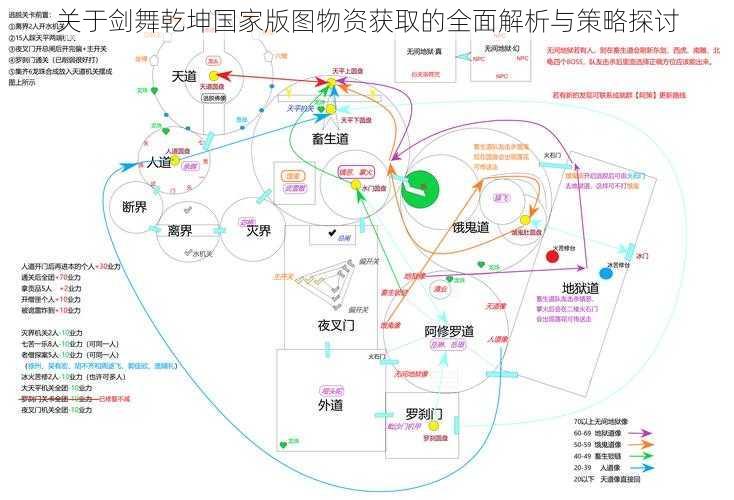 关于剑舞乾坤国家版图物资获取的全面解析与策略探讨