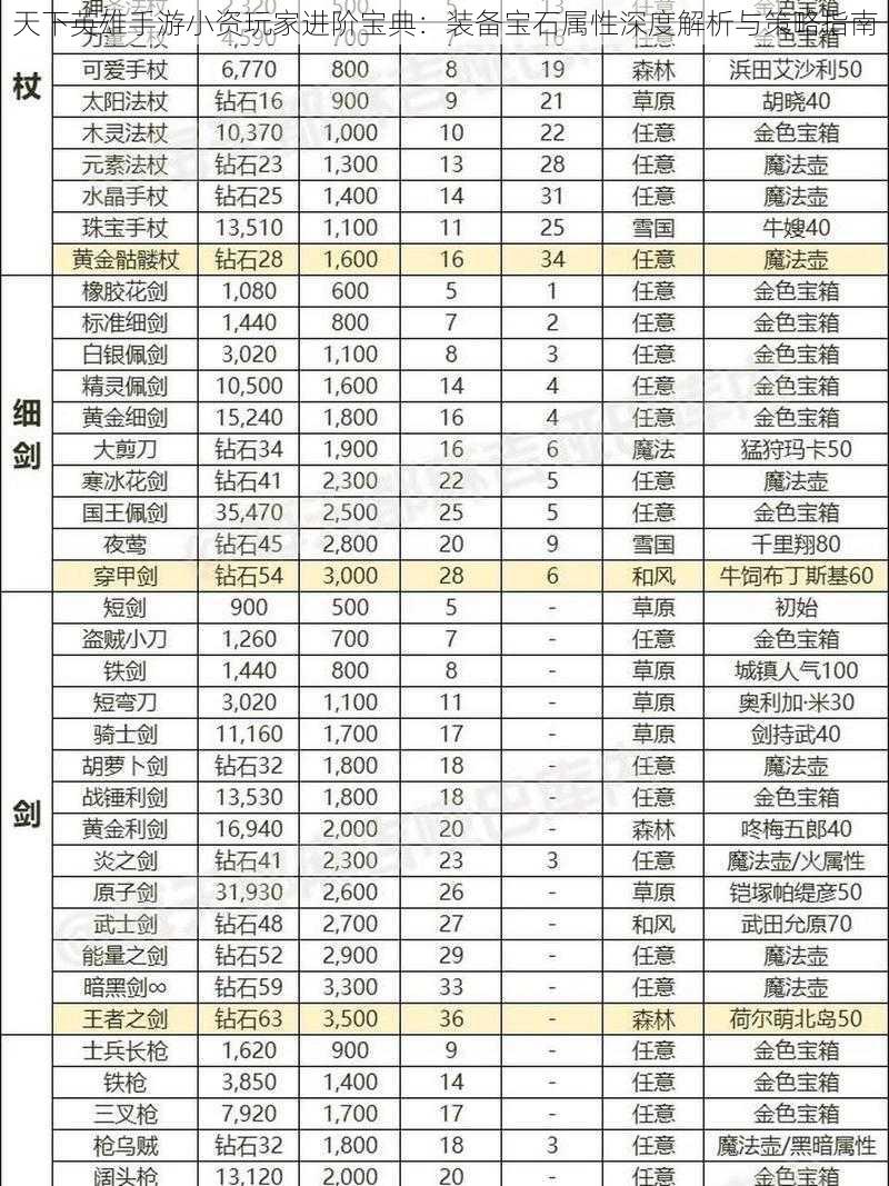 天下英雄手游小资玩家进阶宝典：装备宝石属性深度解析与策略指南