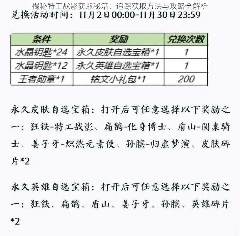 揭秘特工战影获取秘籍：追踪获取方法与攻略全解析