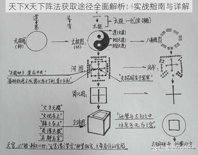 天下X天下阵法获取途径全面解析：实战指南与详解