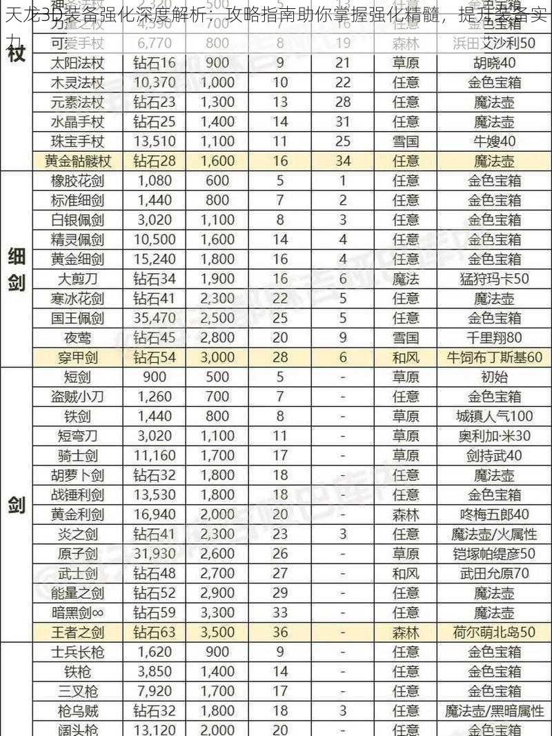 天龙3D装备强化深度解析：攻略指南助你掌握强化精髓，提升装备实力