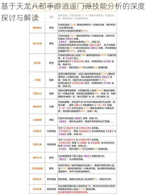 基于天龙八部手游逍遥门派技能分析的深度探讨与解读