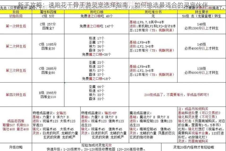 新手攻略：速跑花千骨手游灵宠选择指南，如何挑选最适合的灵宠伙伴