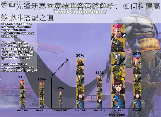 守望先锋新赛季竞技阵容策略解析：如何构建高效战斗搭配之道