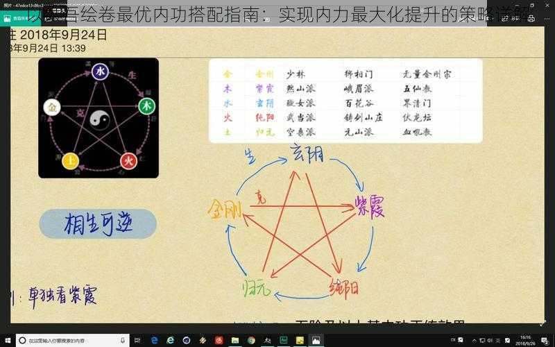 以太吾绘卷最优内功搭配指南：实现内力最大化提升的策略详解